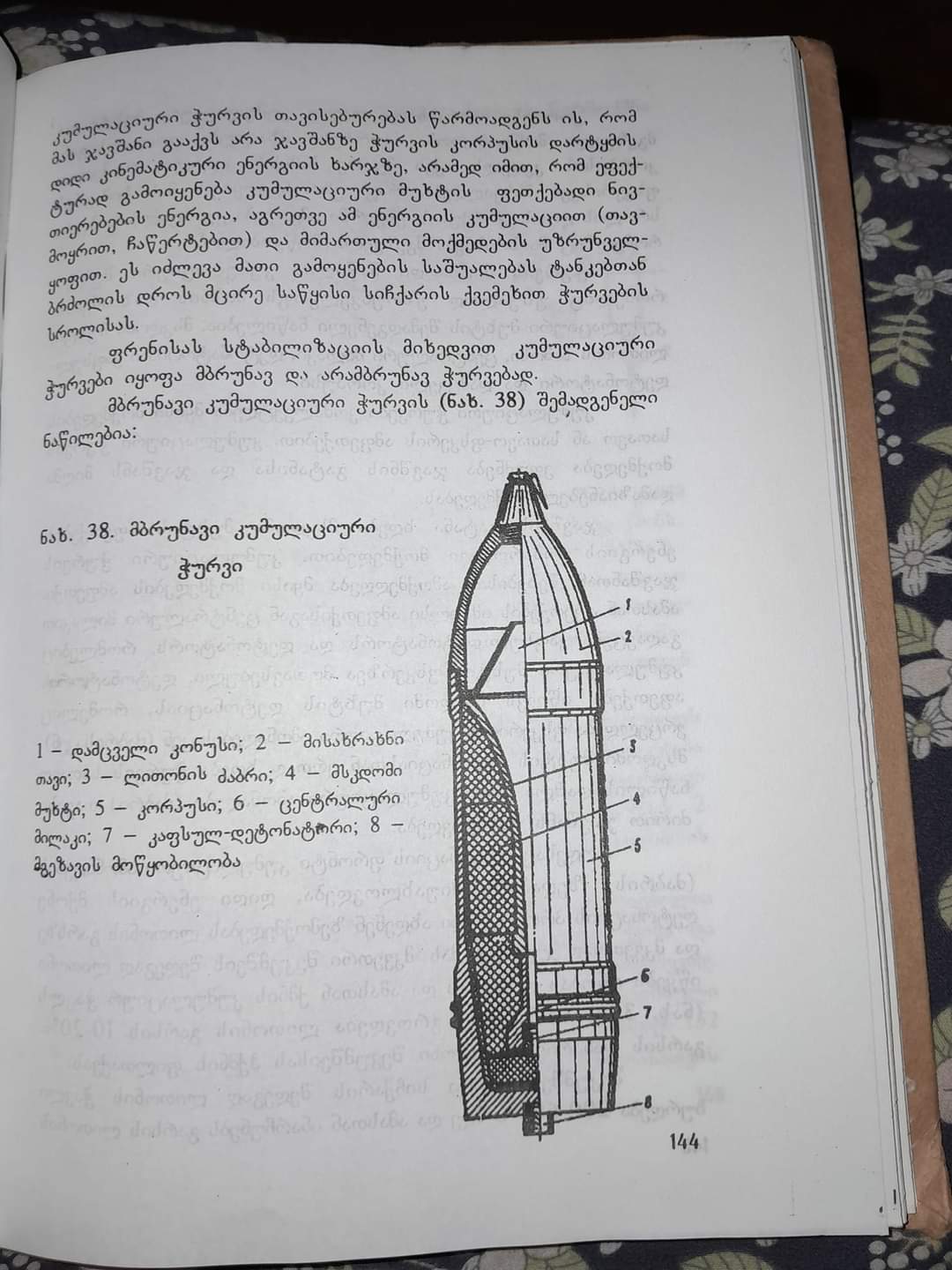 არტილერიის სერჟანტთა სახელმძღვანელო