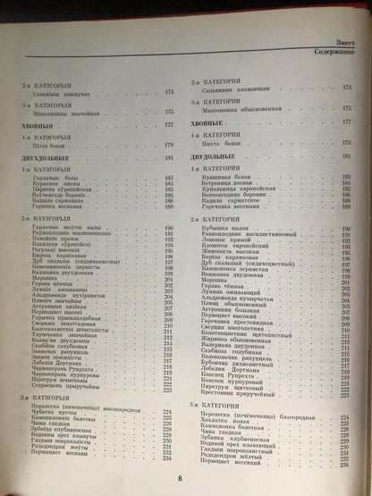 КРАСНАЯ КНИГА БЕЛОРУСКАЙ ССР